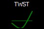 TWST